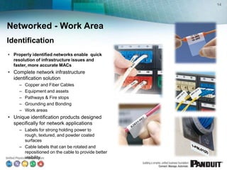 14




Networked - Work Area
Identification
• Properly identified networks enable quick
  resolution of infrastructure issues and
  faster, more accurate MACs
• Complete network infrastructure
  identification solution
     –   Copper and Fiber Cables
     –   Equipment and assets
     –   Pathways & Fire stops
     –   Grounding and Bonding
     –   Work areas
• Unique identification products designed
  specifically for network applications
     – Labels for strong holding power to
       rough, textured, and powder coated
       surfaces
     – Cable labels that can be rotated and
       repositioned on the cable to provide better
       visibility
 