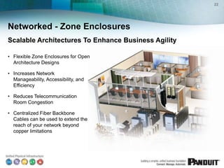 22




Networked - Zone Enclosures
Scalable Architectures To Enhance Business Agility

• Flexible Zone Enclosures for Open
  Architecture Designs

• Increases Network
  Manageability, Accessibility, and
  Efficiency

• Reduces Telecommunication
  Room Congestion

• Centralized Fiber Backbone
  Cables can be used to extend the
  reach of your network beyond
  copper limitations
 