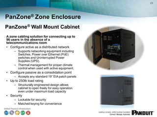 25




PanZone® Zone Enclosure
PanZone® Wall Mount Cabinet
A zone cabling solution for connecting up to
96 users in the absence of a
telecommunications room
• Configure active as a distributed network
     – Supports networking equipment including
       Switches, Power over Ethernet (PoE)
       switches and Uninterrupted Power
       Supplies (UPS).
     – Thermal management for proper climate
       control when used with active equipment.
• Configure passive as a consolidation point
     – Accepts any standard 19” EIA patch panels
• Up to 250lb load rating
     – Structurally engineered design allows
       cabinet to open freely for easy operation
       even under maximum load capacity
• Security
     – Lockable for security
     – Matched keying for convenience
 