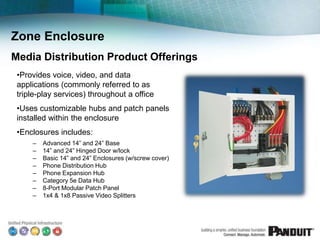 Zone Enclosure
Media Distribution Product Offerings
 •Provides voice, video, and data
 applications (commonly referred to as
 triple-play services) throughout a office
 •Uses customizable hubs and patch panels
 installed within the enclosure
 •Enclosures includes:
     –   Advanced 14” and 24” Base
     –   14” and 24” Hinged Door w/lock
     –   Basic 14” and 24” Enclosures (w/screw cover)
     –   Phone Distribution Hub
     –   Phone Expansion Hub
     –   Category 5e Data Hub
     –   8-Port Modular Patch Panel
     –   1x4 & 1x8 Passive Video Splitters
 