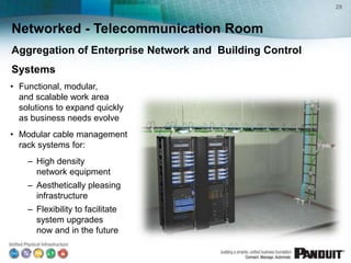 29



Networked - Telecommunication Room
Aggregation of Enterprise Network and Building Control
Systems
• Functional, modular,
  and scalable work area
  solutions to expand quickly
  as business needs evolve
• Modular cable management
  rack systems for:
    – High density
      network equipment
    – Aesthetically pleasing
      infrastructure
    – Flexibility to facilitate
      system upgrades
      now and in the future
 