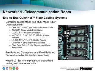 30




Networked - Telecommunication Room
End-to-End QuickNet™ Fiber Cabling Systems
 • Complete Single Mode and Multi-Mode Fiber
   Optic Solutions
     – OM4, OM3, OM2, OM1 Multi-Mode Fiber Cable
     – OS2/OS1 Single Mode Fiber Cable
     – LC, SC, ST, FJ Fiber Connectors
     – MPO/MTP, LC, SC, ST, FC, MT-RJ Adapter
       Modules
     – LC, SC, ST, MT-RJ, FC Adapter Panels
     – QuickNet ™ SFQ and MTP Cassettes
     – Fiber Optic Patch Cords, Pigtails, and Cable
       Assemblies

 • Pre-Polished Connectors and Field Polished
   Connectors offer termination selections

 • Keyed LC System to prevent unauthorized
   mating and ensure security
 