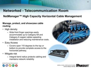 35




Networked - Telecommunication Room
NetManager™ High Capacity Horizontal Cable Management

Manage, protect, and showcase cable
routing
• High density
    – Wide front finger openings easily
      accommodate up to Category 6A and
      Category 6 copper cables speeding
      installation and reducing maintenance costs.
• Easy Access
    – Covers open 110 degrees to the top or
      bottom to provide complete access to the
      horizontal pathway.
• Mitigate risk
    – Integral bend radius protects cabling and
      maintains network reliability
 
