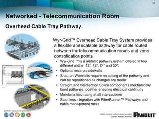 36




Networked - Telecommunication Room
Overhead Cable Tray Pathway

                Wyr-Grid™ Overhead Cable Tray System provides
                a flexible and scalable pathway for cable routed
                between the telecommunication rooms and zone
                consolidation points
                  • Wyr-Grid ™ is a metallic pathway system offered in four
                    different widths: 12”, 18”, 24” and 30”.
                  • Optional snap-on sidewalls
                  • Snap-on Waterfalls require no cutting of the pathway and
                    can be repositioned as changes are made
                  • Straight and Intersection Splice components mechanically
                    bond pathways together ensuring electrical continuity
                  • Maintains load rating at all intersections
                  • Seamless integration with FiberRunner™ Pathways and
                    cable management racks
 