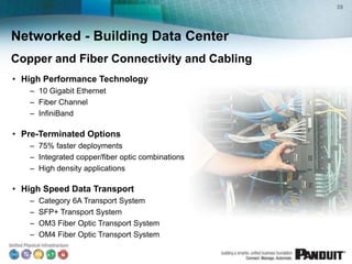 39




Networked - Building Data Center
Copper and Fiber Connectivity and Cabling
• High Performance Technology
   – 10 Gigabit Ethernet
   – Fiber Channel
   – InfiniBand

• Pre-Terminated Options
   – 75% faster deployments
   – Integrated copper/fiber optic combinations
   – High density applications

• High Speed Data Transport
   –   Category 6A Transport System
   –   SFP+ Transport System
   –   OM3 Fiber Optic Transport System
   –   OM4 Fiber Optic Transport System
 