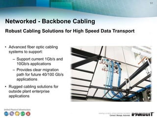 51




Networked - Backbone Cabling
Robust Cabling Solutions for High Speed Data Transport


• Advanced fiber optic cabling
  systems to support:
    – Support current 1Gb/s and
      10Gb/s applications
    – Provides clear migration
      path for future 40/100 Gb/s
      applications
• Rugged cabling solutions for
  outside plant enterprise
  applications
 