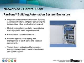 56




Networked - Central Plant
PanZone® Building Automation System Enclosure
 • Integrates data communications and Building
   Automation Systems (BAS) by converging the
   infrastructure into a single ethernet network

 • Minimizes installation costs by consolidating
   BAS equipment into a single enclosure

 • Eliminates redundant cable runs

 • Provides optimal cable routing and
   management of patch cords and electrical
   components

 • Vented design and optional fan provides
   thermal management for network equipment
   and power supplies
 