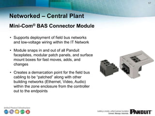 57




Networked – Central Plant
Mini-Com® BAS Connector Module

• Supports deployment of field bus networks
  and low-voltage wiring within the IT Network

• Module snaps in and out of all Panduit
  faceplates, modular patch panels, and surface
  mount boxes for fast moves, adds, and
  changes

• Creates a demarcation point for the field bus
  cabling to be “patched” along with other
  building networks (Ethernet, Video, Audio)
  within the zone enclosure from the controller
  out to the endpoints
 