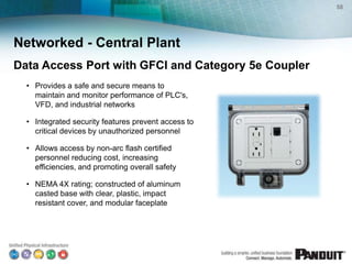 58




Networked - Central Plant
Data Access Port with GFCI and Category 5e Coupler
  • Provides a safe and secure means to
    maintain and monitor performance of PLC's,
    VFD, and industrial networks

  • Integrated security features prevent access to
    critical devices by unauthorized personnel

  • Allows access by non-arc flash certified
    personnel reducing cost, increasing
    efficiencies, and promoting overall safety

  • NEMA 4X rating; constructed of aluminum
    casted base with clear, plastic, impact
    resistant cover, and modular faceplate
 