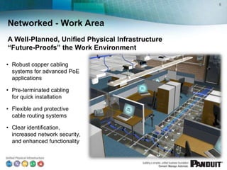 6




Networked - Work Area
A Well-Planned, Unified Physical Infrastructure
“Future-Proofs” the Work Environment

• Robust copper cabling
  systems for advanced PoE
  applications

• Pre-terminated cabling
  for quick installation

• Flexible and protective
  cable routing systems

• Clear identification,
  increased network security,
  and enhanced functionality
 