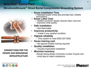 60
Networked - Central Plant
StructuredGround™ Direct Burial Compression Grounding System
                      • Saves Installation Time
                            – Patented locator crimp dies provides fast, reliable
                             terminations
                      • Saves Labor Cost
                            – Slotted connector design reduces labor cost and
                              improves crimp quality
                      • Safe installation
                            – Non-flammable
                      • Improves productivity
                            – Install in any weather condition
                      • Highest reliability
                            – Only system to meet IEEE 837-2002
                      • Saves training cost
                            – No special installer training required
                      • Quality installation
                            – Visually inspectable installation
                      • Minimize inventory
                            –Range taking design minimizes number of parts and
                             crimp dies to make installations
 