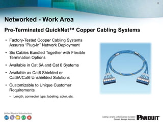8




Networked - Work Area
Pre-Terminated QuickNet™ Copper Cabling Systems
• Factory-Tested Copper Cabling Systems
  Assures “Plug-In” Network Deployment
• Six Cables Bundled Together with Flexible
  Termination Options
• Available in Cat 6A and Cat 6 Systems
• Available as Cat6 Shielded or
  Cat6A/Cat6 Unshielded Solutions
• Customizable to Unique Customer
  Requirements
  – Length, connector type, labeling, color, etc.
 