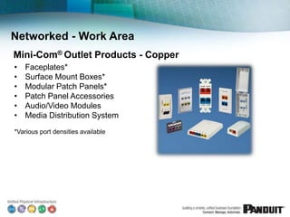 Networked - Work Area
Mini-Com® Outlet Products - Copper
•   Faceplates*
•   Surface Mount Boxes*
•   Modular Patch Panels*
•   Patch Panel Accessories
•   Audio/Video Modules
•   Media Distribution System
*Various port densities available
 