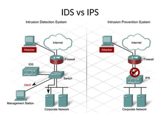 IDS vs IPS
 