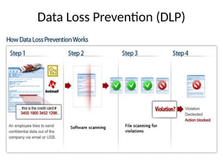 Data Loss Prevention (DLP)
 