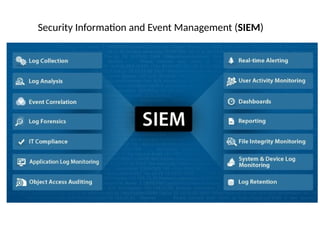 Security Information and Event Management (SIEM)
 