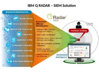 IBM Q RADAR – SIEM Solution
 