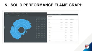 N | SOLID PERFORMANCE FLAME GRAPH
 