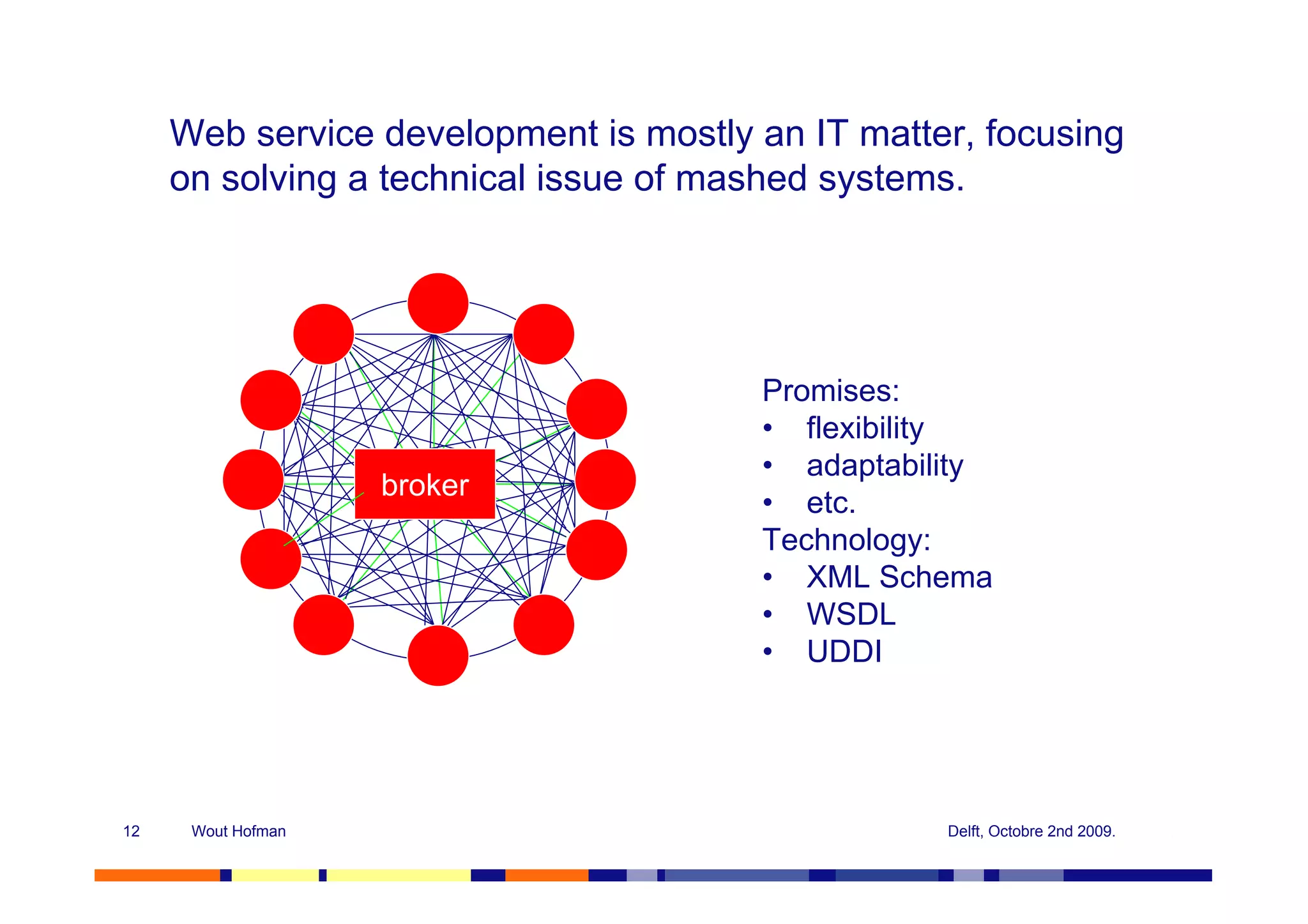 Web service development is mostly an IT matter, focusing
     on solving a technical issue of mashed systems.




                                       Promises:
                                       • flexibility
                                       • adaptability
                    broker
                                       • etc.
                                       Technology:
                                       • XML Schema
                                       • WSDL
                                       • UDDI




12    Wout Hofman                                 Delft, Octobre 2nd 2009.
 
