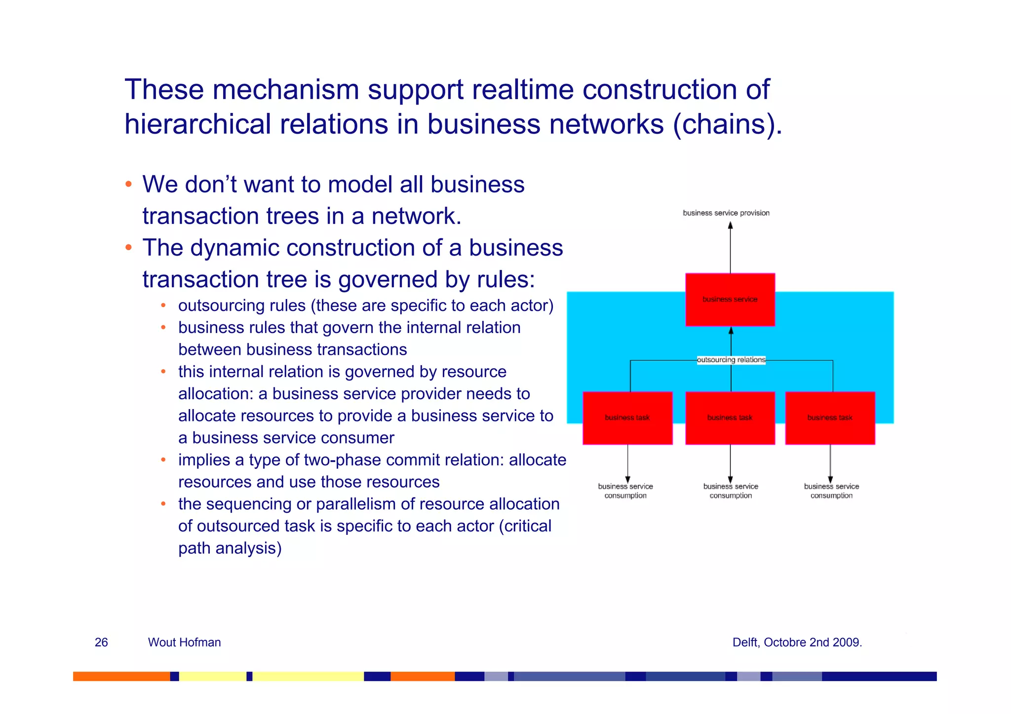 These mechanism support realtime construction of
     hierarchical relations in business networks (chains).

     • We don’t want to model all business
       transaction trees in a network.
     • The dynamic construction of a business
       transaction tree is governed by rules:
        • outsourcing rules (these are specific to each actor)
        • business rules that govern the internal relation
          between business transactions
        • this internal relation is governed by resource
          allocation: a business service provider needs to
          allocate resources to provide a business service to
          a business service consumer
        • implies a type of two-phase commit relation: allocate
          resources and use those resources
        • the sequencing or parallelism of resource allocation
          of outsourced task is specific to each actor (critical
          path analysis)




26     Wout Hofman                                                 Delft, Octobre 2nd 2009.
 