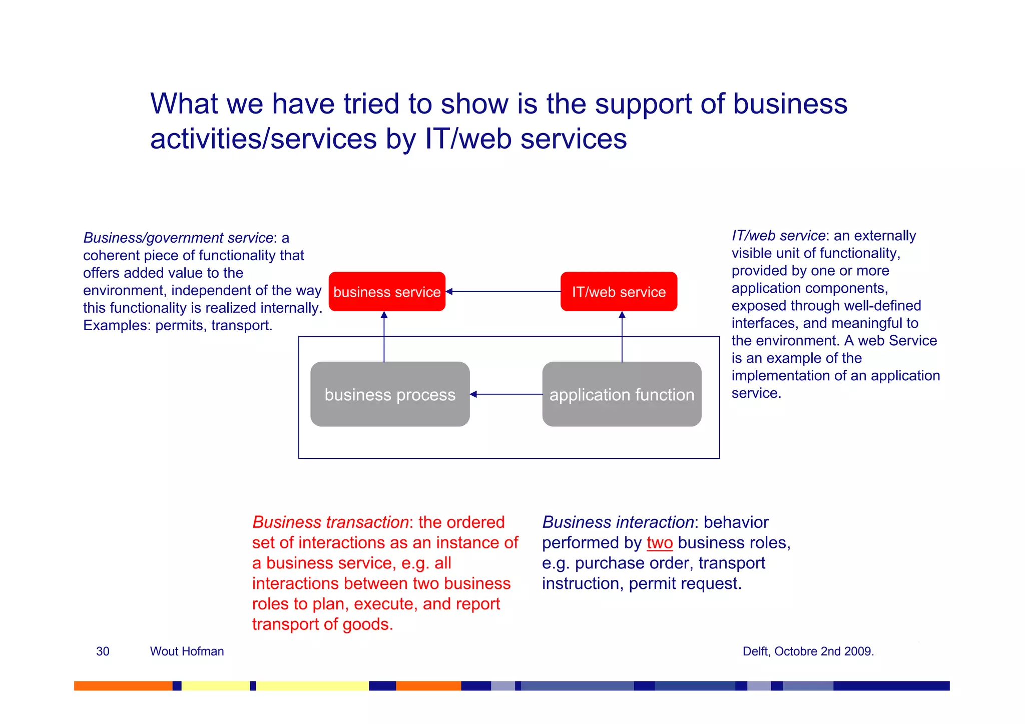 What we have tried to show is the support of business
         activities/services by IT/web services


Business/government service: a                                                          IT/web service: an externally
coherent piece of functionality that                                                    visible unit of functionality,
offers added value to the                                                               provided by one or more
environment, independent of the way business service               IT/web service       application components,
this functionality is realized internally.                                              exposed through well-defined
Examples: permits, transport.                                                           interfaces, and meaningful to
                                                                                        the environment. A web Service
                                                                                        is an example of the
                                                                                        implementation of an application
                                   business process             application function    service.




                        Business transaction: the ordered       Business interaction: behavior
                        set of interactions as an instance of   performed by two business roles,
                        a business service, e.g. all            e.g. purchase order, transport
                        interactions between two business       instruction, permit request.
                        roles to plan, execute, and report
                        transport of goods.
 30      Wout Hofman                                                                     Delft, Octobre 2nd 2009.
 