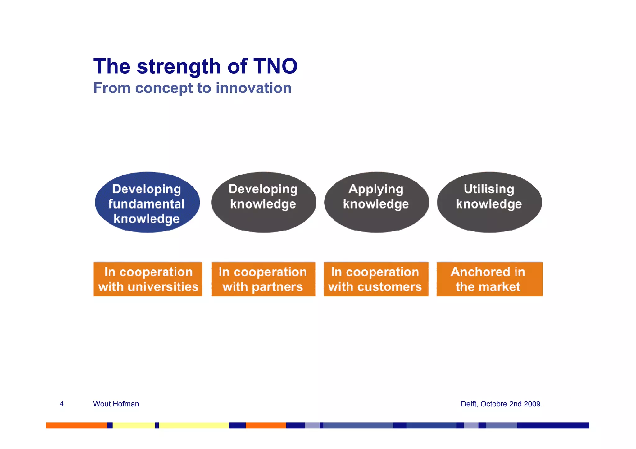 The strength of TNO
    From concept to innovation




4   Wout Hofman                  Delft, Octobre 2nd 2009.
 