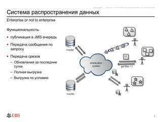 safronro [printed: ____] [saved: July 17, 2012 8:48 PM] P:My DocumentsEnterprise or not to enterprise v0.4.ppt



Система распространения данных
Enterprise or not to enterprise

Функциональность
• публикация в JMS очередь

• Передача сообщения по
  запросу
• Передача срезов
  – Обновления за последние
    сутки
  – Полная выгрузка
  – Выгрузка по условию




                                                                                                                                                 8
 