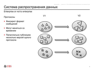 safronro [printed: ____] [saved: July 17, 2012 8:48 PM] P:My DocumentsEnterprise or not to enterprise v0.4.ppt



Система распространения данных
Enterprise or not to enterprise

                                  V1                                                                             V2
Протоколы
• Фиксирют формат
  сообщений
• Могут меняться со
  временем
• Папаллельно публикуем
  несколько версий одного
  протокола




                                                                                                                                                      9
 