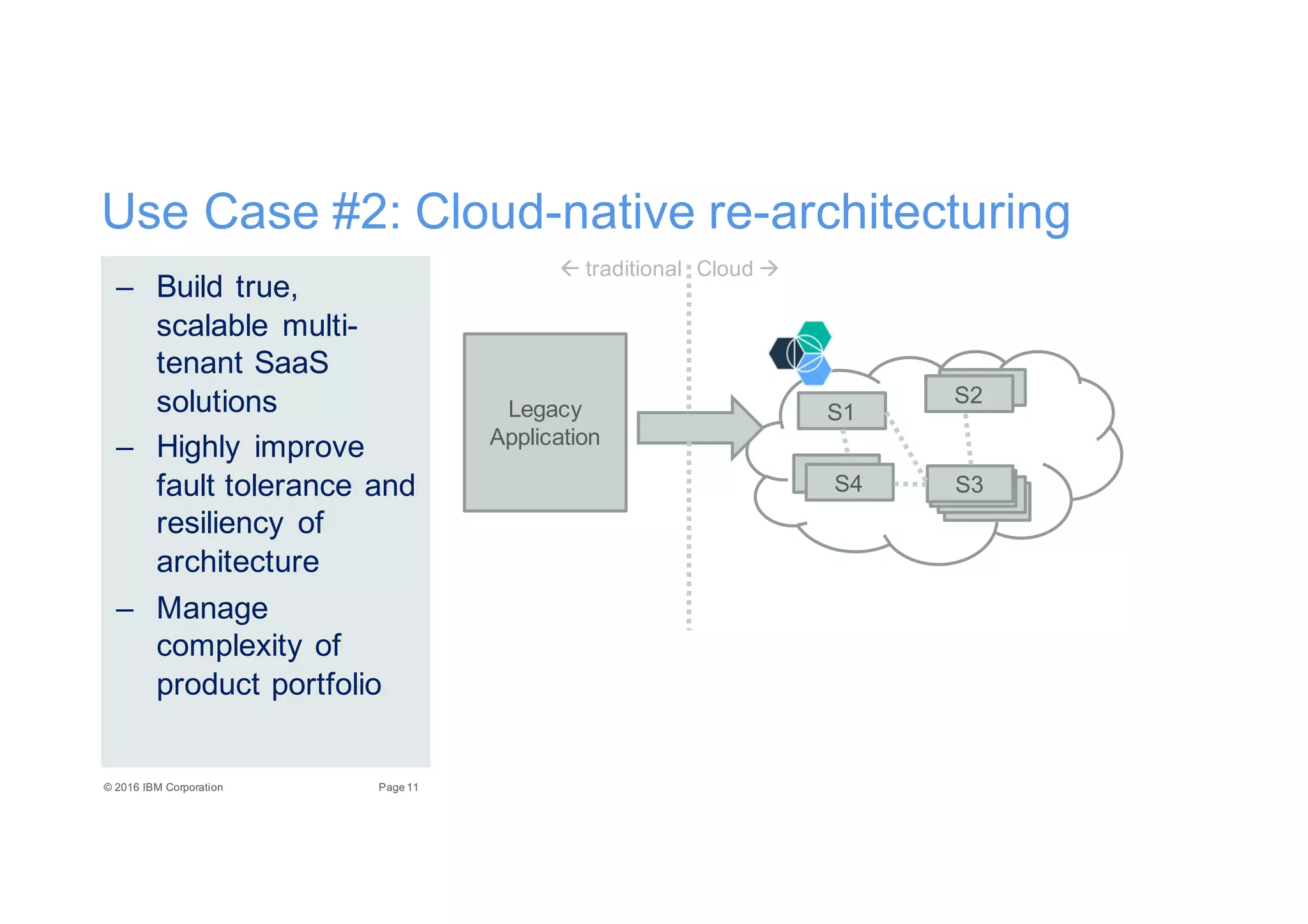 Enterprise PaaS, Cloud-Native Architecture and Microservices | PPT