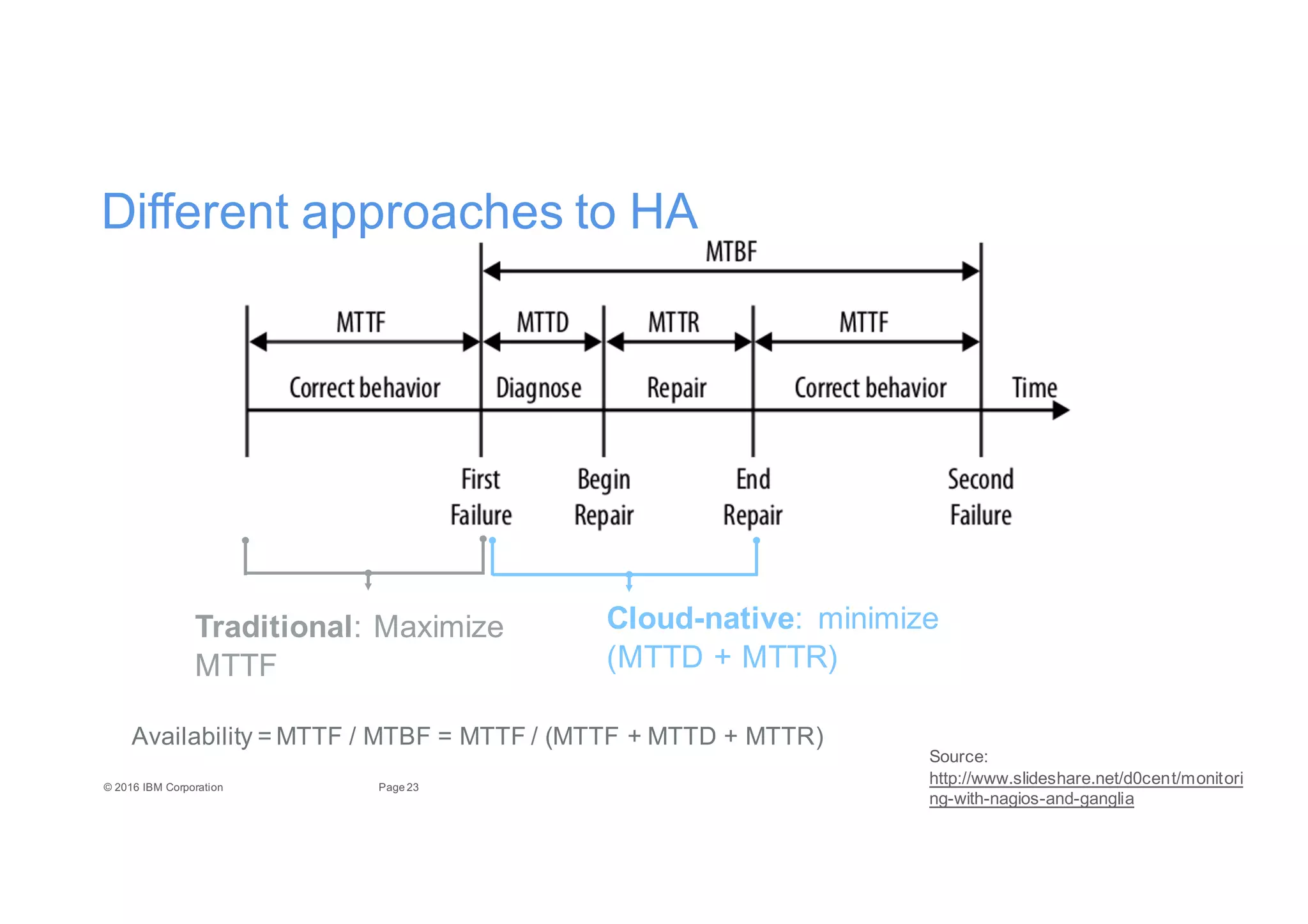 23Page©"2016"IBM"Corporation
Availability"="MTTF"/"MTBF"="MTTF"/"(MTTF"+"MTTD"+"MTTR)
4/25
Different"approaches"to"HA
Source:"
http://www.slideshare.net/d0cent/monitori
ngEwithEnagiosEandEganglia
CloudLnative:" minimize
(MTTD"+"MTTR)
Traditional:"Maximize"
MTTF
 