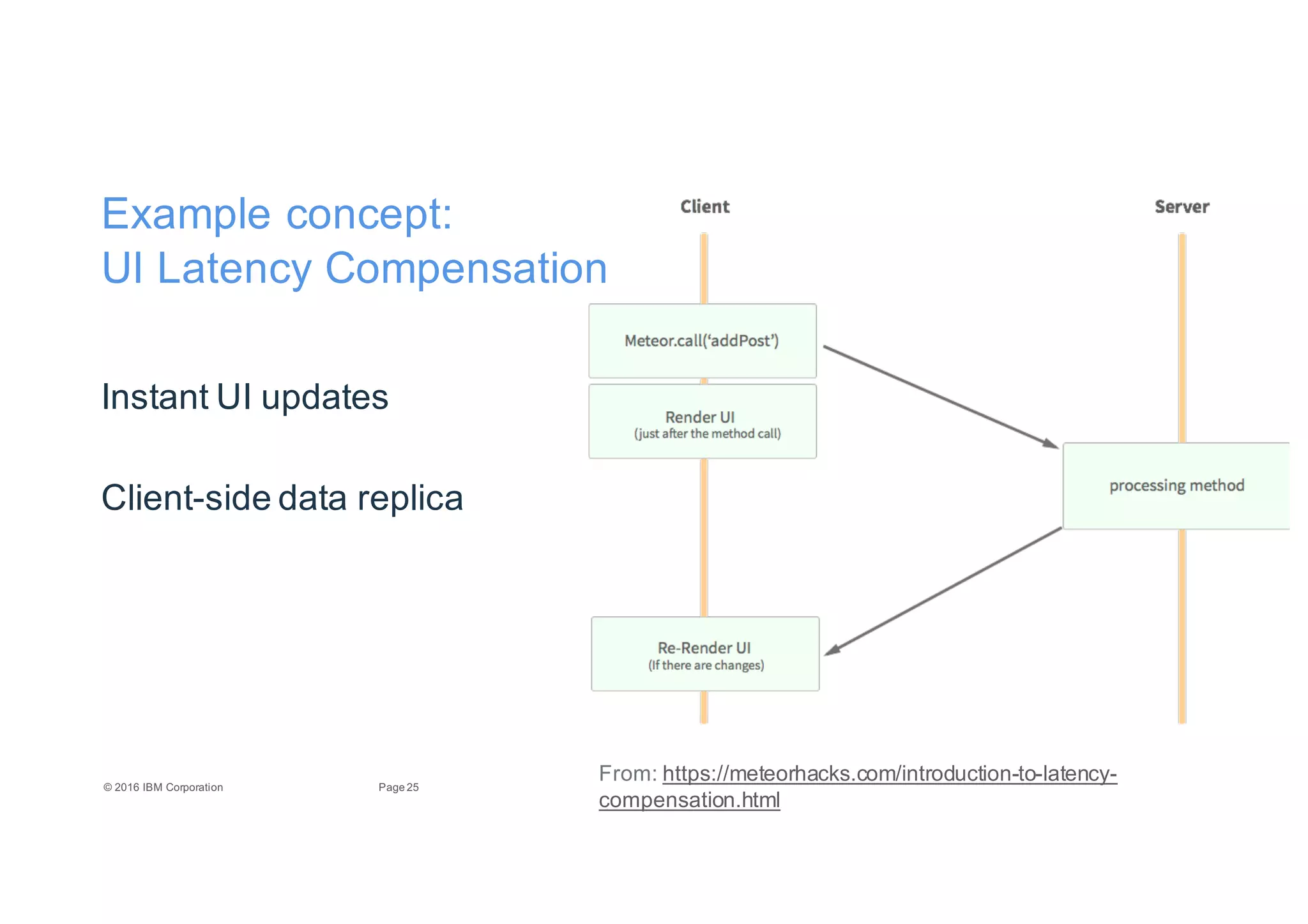 25Page©"2016"IBM"Corporation
Example"concept:"
UI"Latency"Compensation
Instant"UI"updates
ClientEside"data"replica
From:"https://meteorhacks.com/introductionEtoElatencyE
compensation.html
 