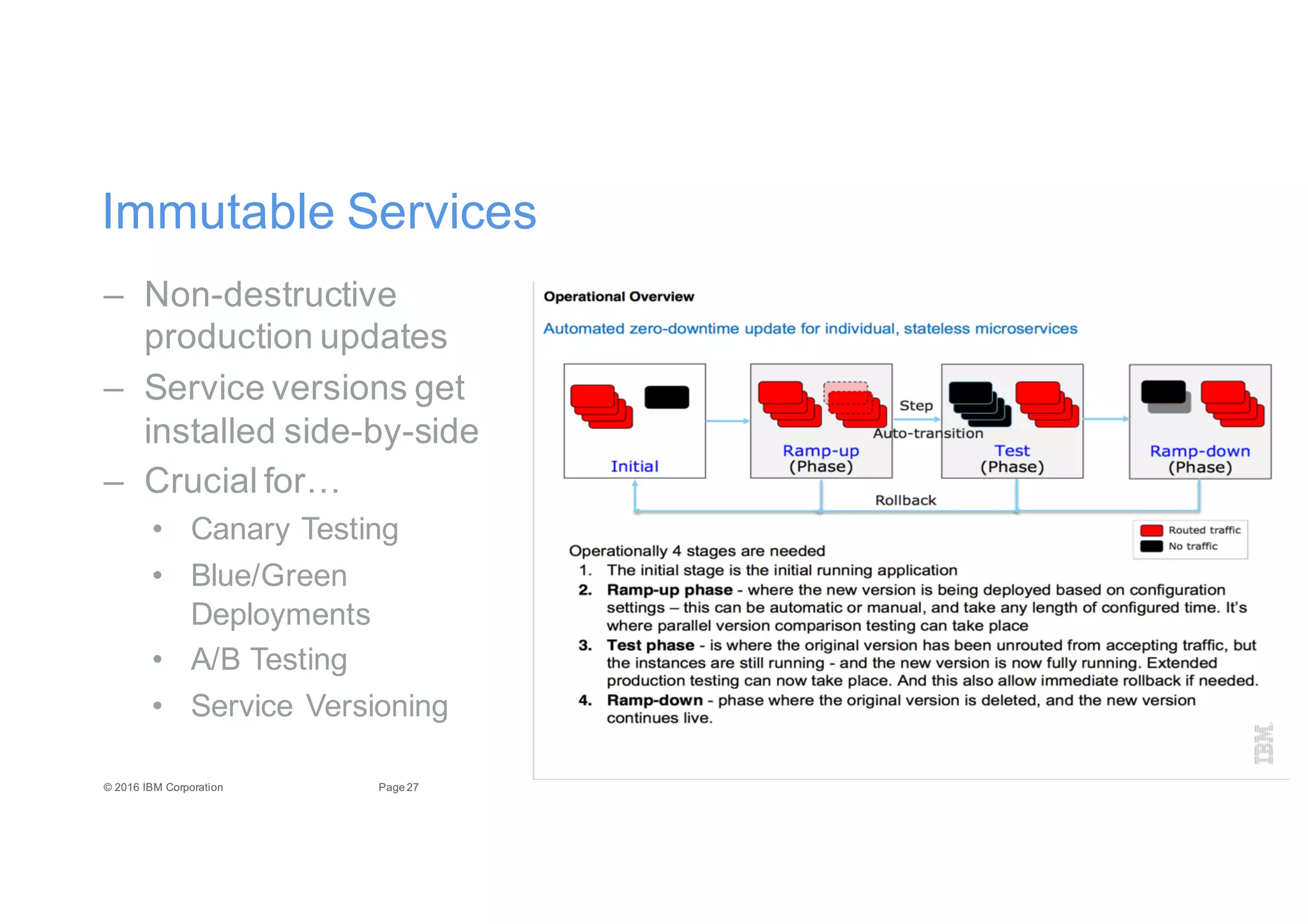 27Page©"2016"IBM"Corporation
Immutable"Services
– NonEdestructive"
production"updates
– Service"versions"get"
installed"sideEbyEside
– Crucial"for…
• Canary"Testing
• Blue/Green"
Deployments
• A/B"Testing
• Service"Versioning
 