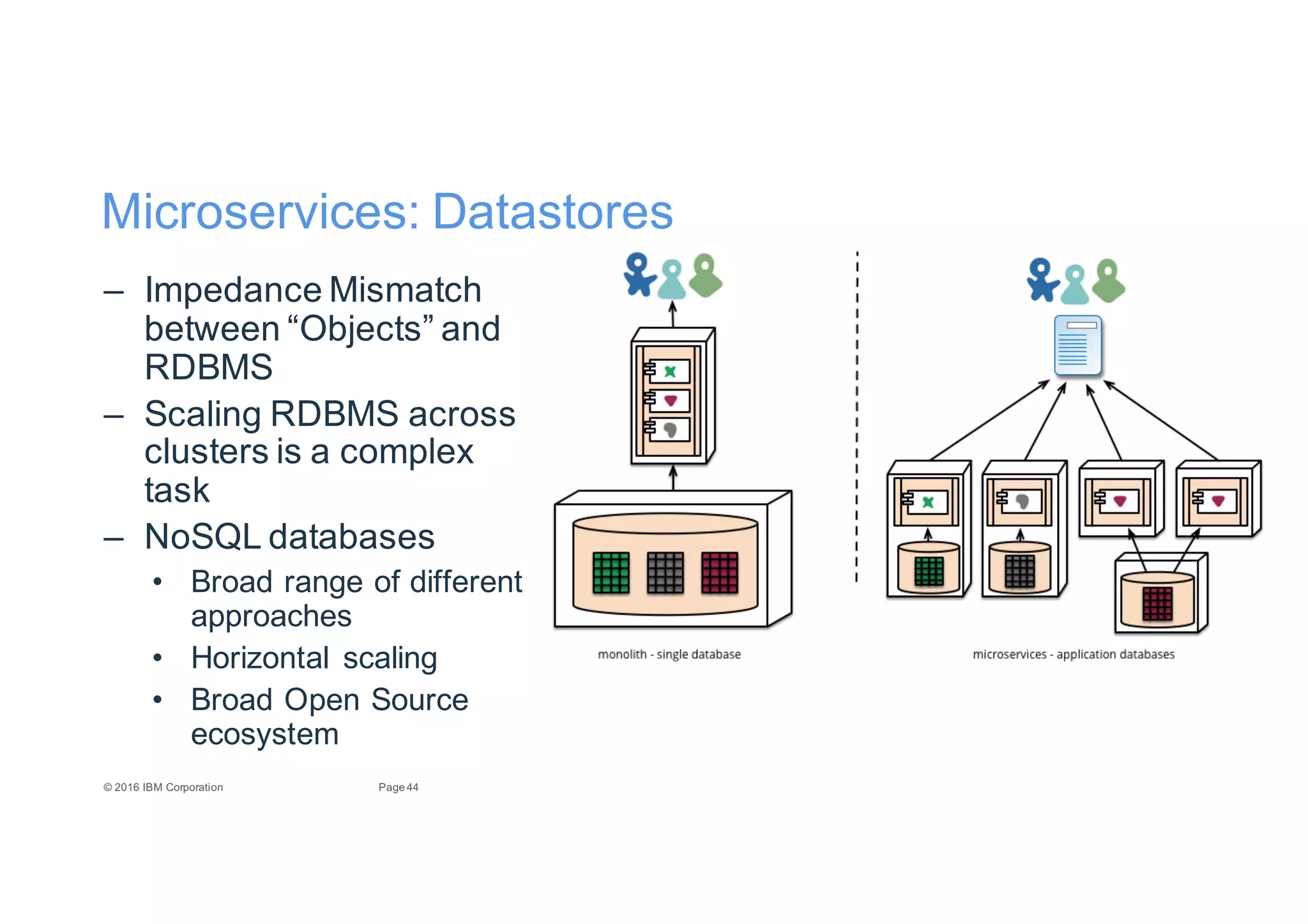 44Page©"2016"IBM"Corporation
Microservices:"Datastores
– Impedance"Mismatch"
between"“Objects”"and"
RDBMS
– Scaling"RDBMS"across"
clusters"is"a"complex"
task
– NoSQL"databases"
• Broad"range"of"different"
approaches
• Horizontal" scaling
• Broad"Open"Source"
ecosystem
 