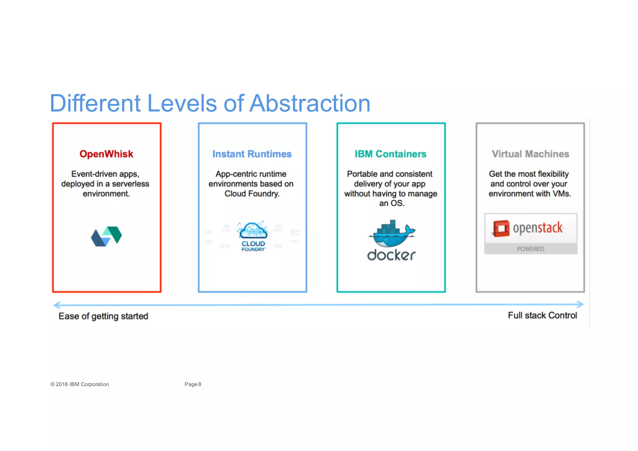 8Page©"2016"IBM"Corporation
Different"Levels"of"Abstraction
 