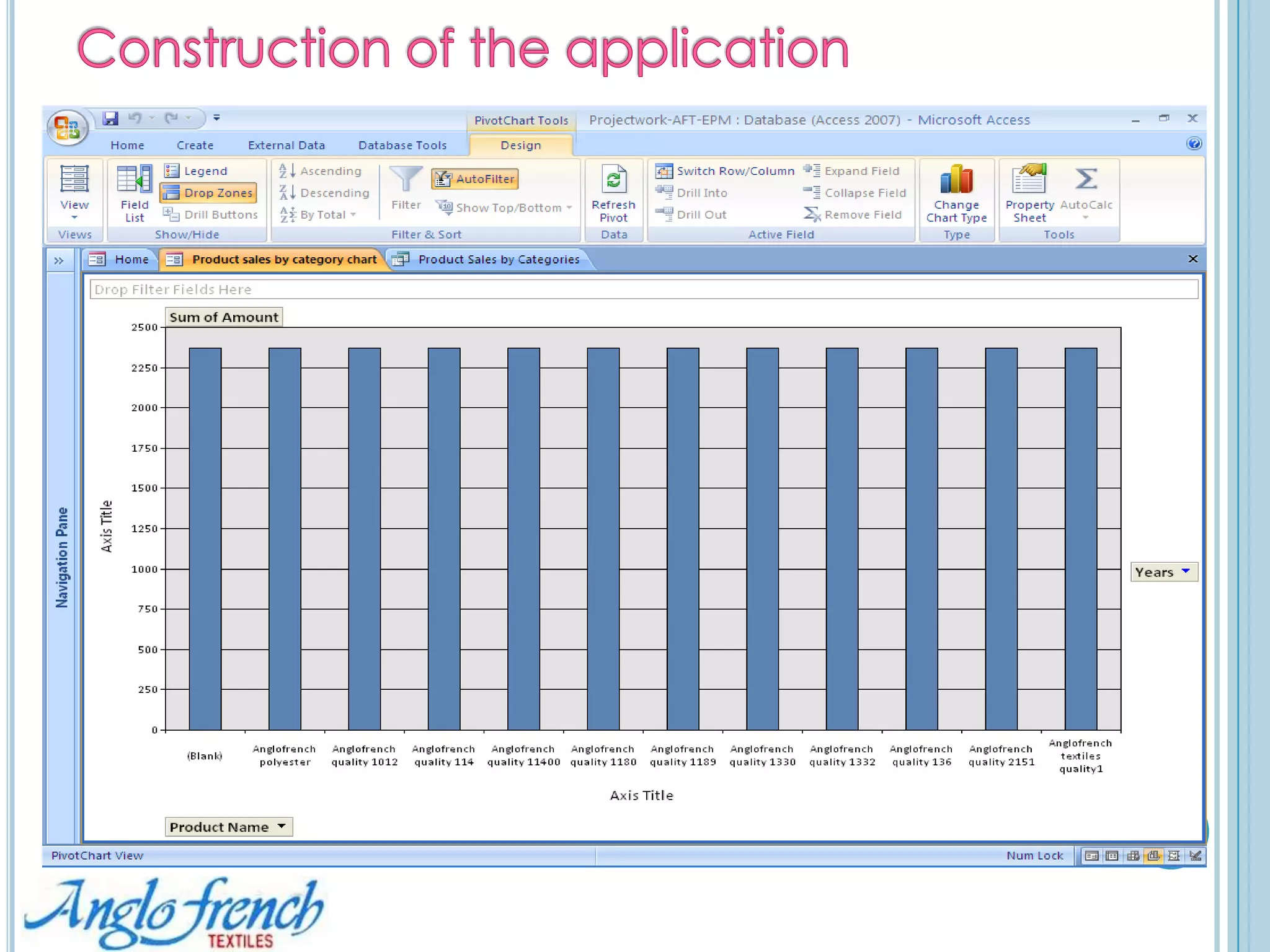 Database view of the KPIs