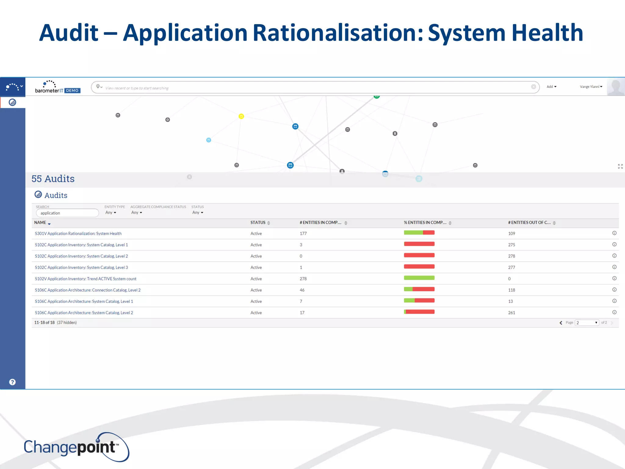 Audit – Application Rationalisation: System Health
 