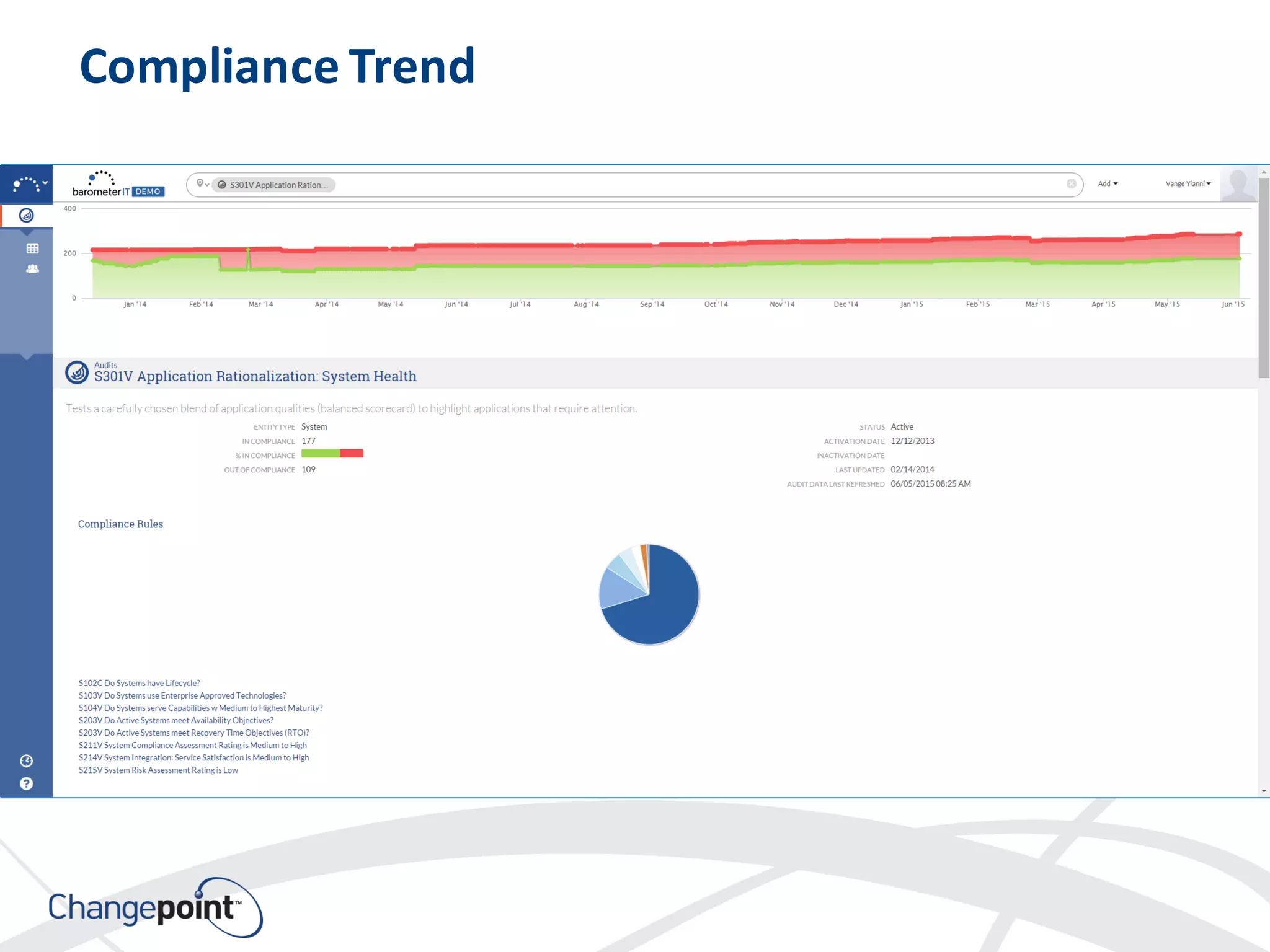 Compliance Trend
 