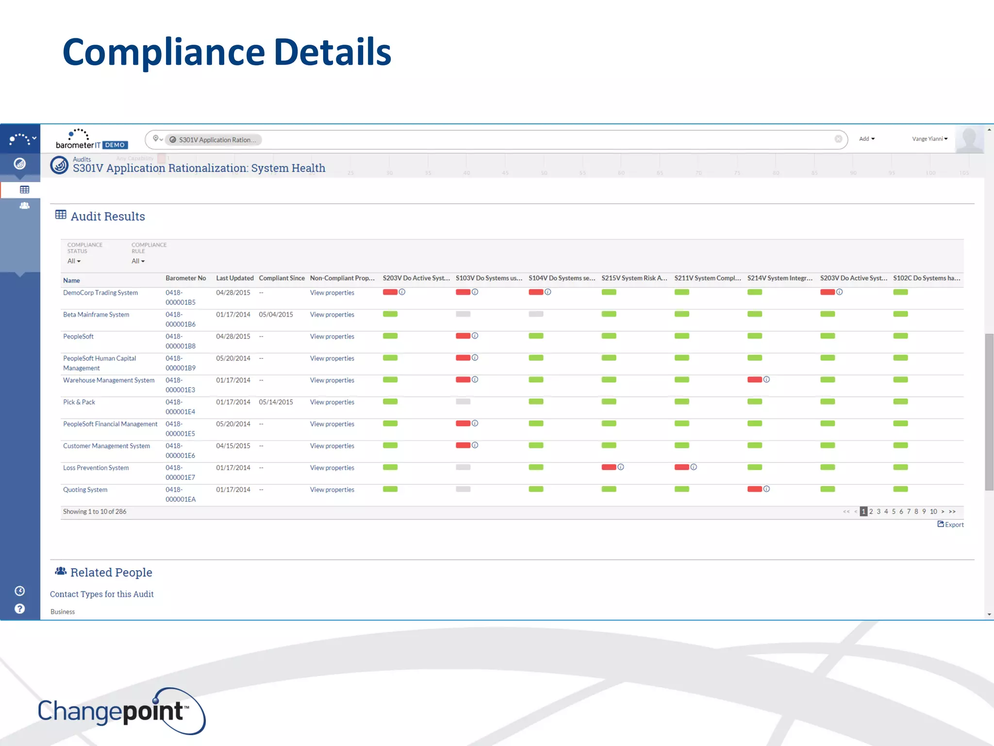 Compliance Details
 