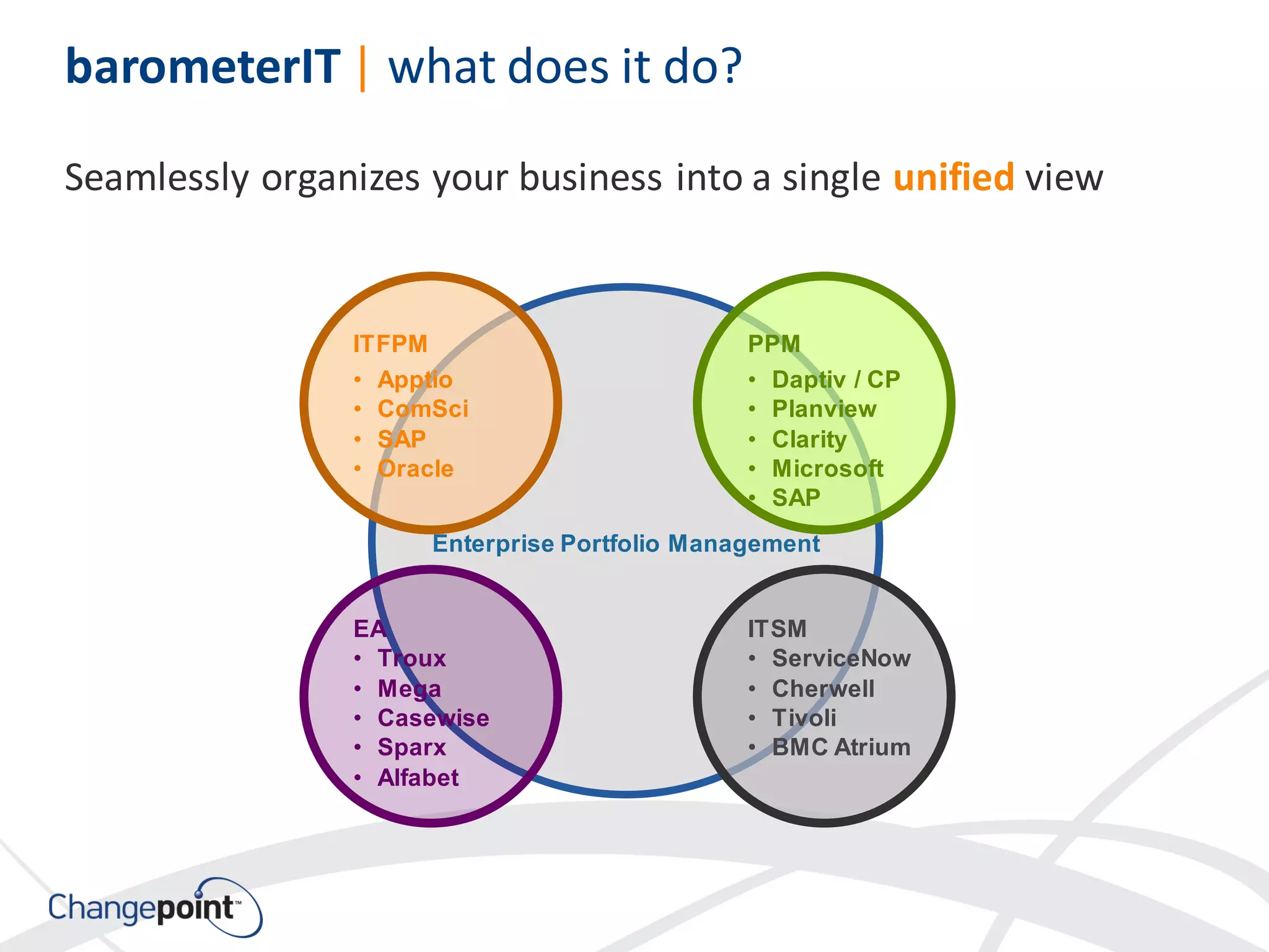 Enterprise Portfolio Management
ITFPM
• Apptio
• ComSci
• SAP
• Oracle
PPM
• Daptiv / CP
• Planview
• Clarity
• Microsoft
• SAP
EA
• Troux
• Mega
• Casewise
• Sparx
• Alfabet
ITSM
• ServiceNow
• Cherwell
• Tivoli
• BMC Atrium
barometerIT | what does it do?
Seamlessly organizes your business into a single unified view
 