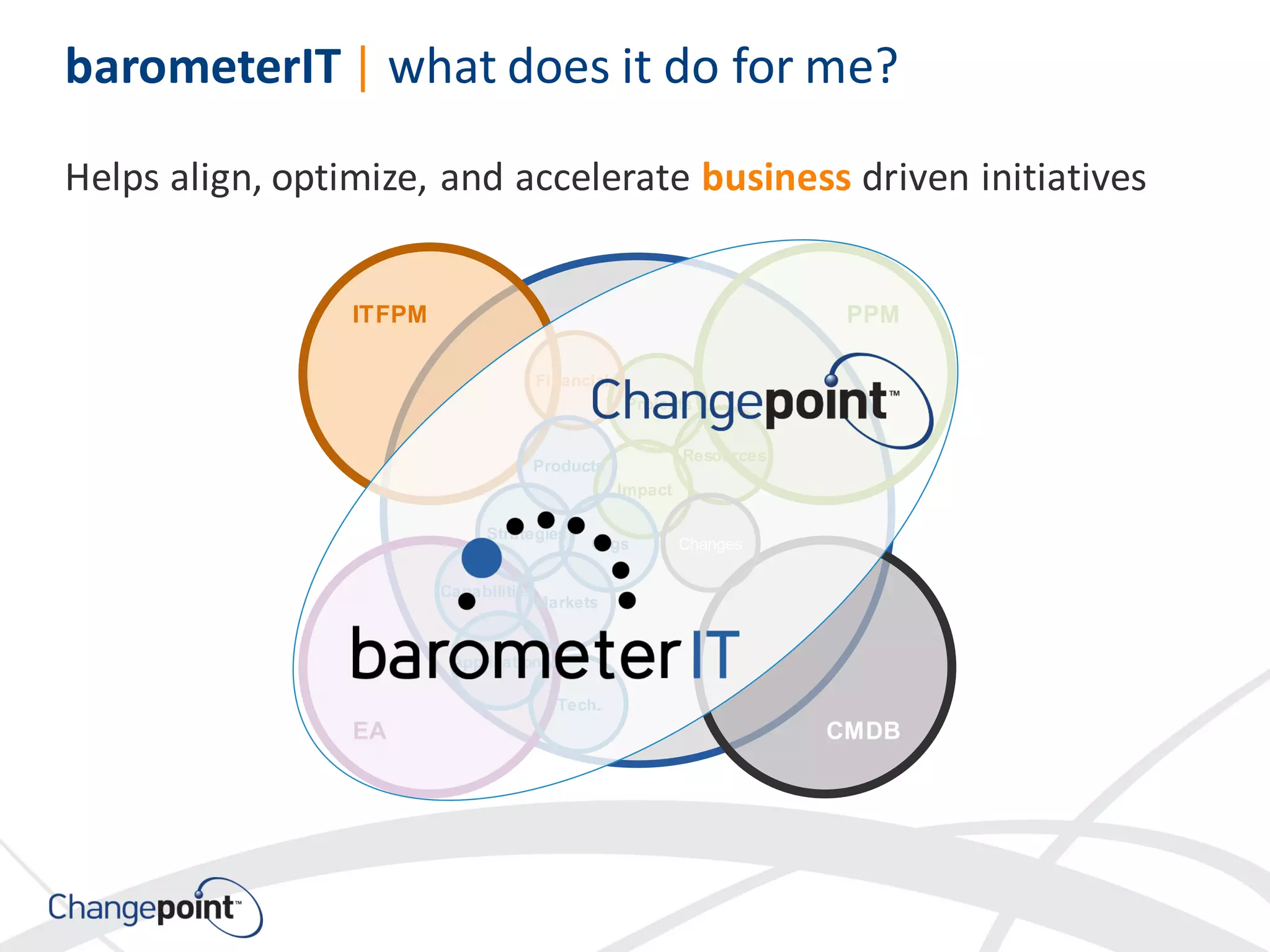 ITFPM PPM
EA CMDB
Resources
Projects
Financials
Capabilities
Tech.
Impact
Orgs
Markets
Applications
Changes
Products
Strategies
Helps align, optimize, and accelerate business driven initiatives
barometerIT | what does it do for me?
 