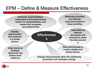 EPM – Define & Measure Effectiveness Effectiveness Align top-level strategic objectives and bottom-level initiatives Deter...