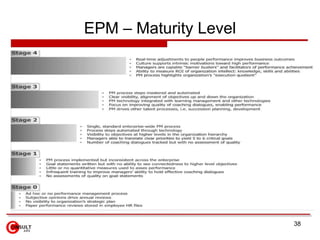EPM – Maturity Level 