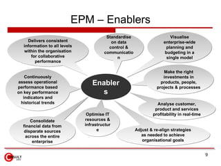 EPM – Enablers Enablers Delivers consistent information to all levels within the organisation for collaborative performanc...