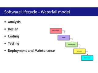 Analysis

 Design
 Coding

 Testing

 Deployment and Maintenance
 