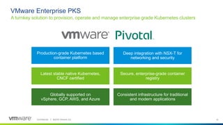 Confidential │ ©2019 VMware, Inc. 1010Confidential │ ©2018 VMware, Inc.
A turnkey solution to provision, operate and manage enterprise grade Kubernetes clusters
VMware Enterprise PKS
Latest stable native Kubernetes,
CNCF certified
Production-grade Kubernetes based
container platform
Deep integration with NSX-T for
networking and security
Globally supported on
vSphere, GCP, AWS, and Azure
Secure, enterprise-grade container
registry
Consistent infrastructure for traditional
and modern applications
 