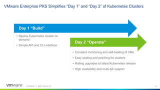 Confidential │ ©2019 VMware, Inc. 1212Confidential │ ©2018 VMware, Inc.
• Constant monitoring and self-healing of VMs
• Easy scaling and patching for clusters
• Rolling upgrades to latest Kubernetes release
• High availability and multi-AZ support
VMware Enterprise PKS Simplifies “Day 1” and “Day 2” of Kubernetes Clusters
• Deploy Kubernetes cluster on
demand
• Simple API and CLI interface
Day 2 “Operate”
Day 1 “Build”
 