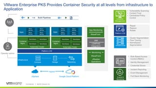 Confidential │ ©2019 VMware, Inc.
VMware Enterprise PKS Provides Container Security at all levels from infrastructure to
Application
Infrastructure
StorageCompute Networking
Container
Mgmt.
NameSpace
vSphere Google Cloud Platform
Hybrid
NameSpace
NameSpace NameSpace
Container
Mgmt.
NameSpace NameSpace
NameSpace
Operator admin
IAM
• Role Based Access
Control (RBAC)
• Identity Management
• Credential Stores
Events &
Monitoring
• Incident Reporting
• Event Management
• Full Stack Monitoring
Build Pipelines
NameSpace
Platform LCM
Kubernetes Cluster Kubernetes Cluster
Apps Apps
Micro-
service
Micro-
service
Micro-
service
Micro-
service
Micro-
service
Micro-
service
Micro-
service
Micro-
service
Platform LCM
• Repair
• Repave
• Rotate
Container
Management
• Vulnerability Scanning
• Content Trust
• Centralized Policy
Control
Infrastructure
• Cluster Segmentation
• Flow Tracing
• NameSpace
Segmentation
LDAP/AD
Integration
IAM
VNFM
WaveFront
vRealize
Operations
Monitoring
VNFM
WaveFront
App Monitoring
 