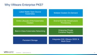 Confidential │ ©2019 VMware, Inc. 2929Confidential │ ©2018 VMware, Inc.
Why VMware Enterprise PKS?
Entire Lifecycle of the Kubernetes
Clusters
Latest Stable Open Source
Kubernetes
Multiple Clusters On-Demand
Best-in-Class Kubernetes Networking
End-to-End K8s Infrastructure
Provisioning
Enterprise Private
Container Registry
Persistent Storage
Integrates With VMware SDDC &
Multi-Cloud
 