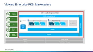 ©2019 VMware, Inc. 8
BOSH
NSX-T
Service Brokers
etcd worker etcd workermaster
PKS Control Plane
Kubernetes Cluster
VMware Enterprise PKS
Security
Container
Registry
master
Kubernetes Cluster
vRealize
Automation
vRealize
Log Insight
vRealize
Operations
vRealize
Network
Insight
Wavefront
by VMware
VMware Enterprise PKS: Marketecture
vSphere
vSAN
Public Clouds
Public Cloud Storage
 