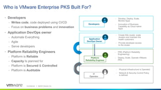 Confidential │ ©2019 VMware, Inc.
Who is VMware Enterprise PKS Built For?
IT
Operator
– PRE (Platform Reliability
Engineering)
– Deploy, Scale, Operate VMware
PKS
– Physical Infrastructure is Operated
– Network & Security Control Policy
is defined
• Developers
– Writes code, code deployed using CI/CD
– Focus on business problems and innovation
• Application Dev/Ops owner
– Automate Everything
– Agile
– Serve developers
• Platform Reliability Engineers
– Platform is Reliable
– Capacity Is planned for
– Platform is Secured & Controlled
– Platform is Auditable
Application
Dev/Ops Owner
Platform
Reliability Engineer
Developers
– Develop, Deploy, Scale,
Monitor Apps
– Innovation of Business
Capability as Cloud native
Apps
– Create K8s cluster, scale
clusters and maintain the
health customers
– Provide developer access
to the cluster
 